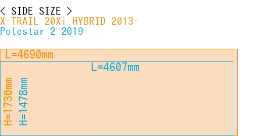 #X-TRAIL 20Xi HYBRID 2013- + Polestar 2 2019-